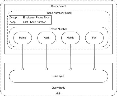 WJKP Select Scalar Subquery Keep