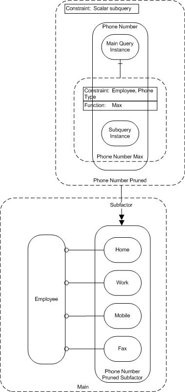 WJSQ With Subquery