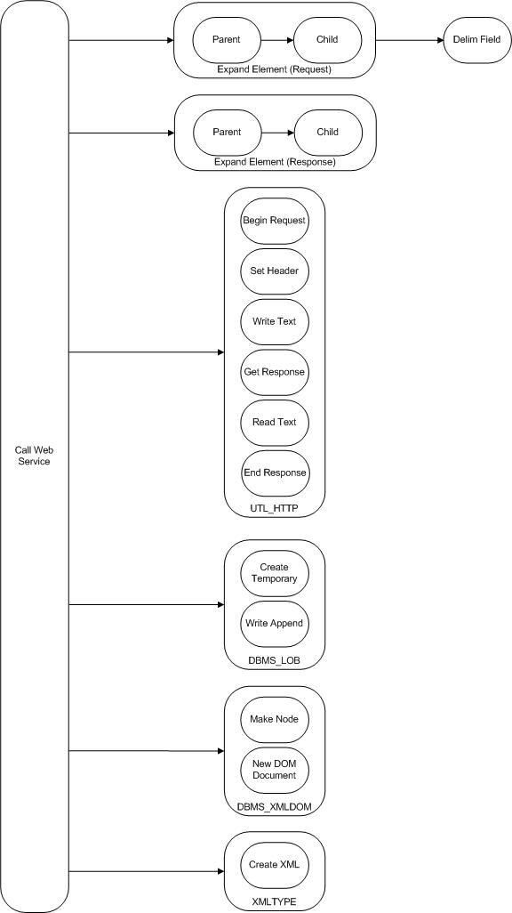 WS Program - Call WS WS Program - Call WS