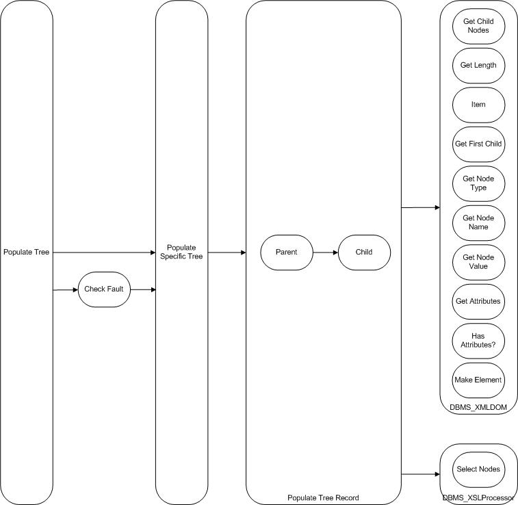 WS Program - Pop Tree WS Program - Pop Tree
