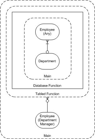 Stragg, V1.0 - Function
