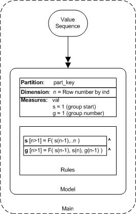 Subsequences, V1.0 - Model
