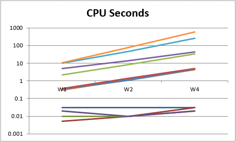 Dataset 1 graph
