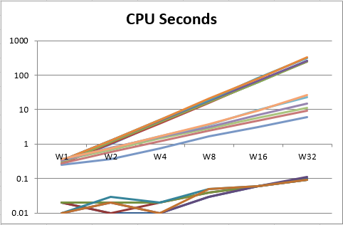 Dataset 2 graph