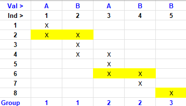 SQL pairs matrix