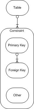 Matching, V1.3 - Constraint ERD