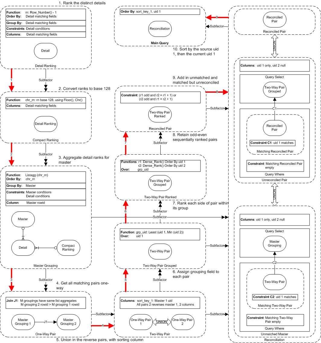 Pair, V1.3