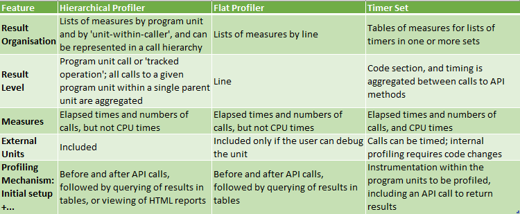 Features Table w30