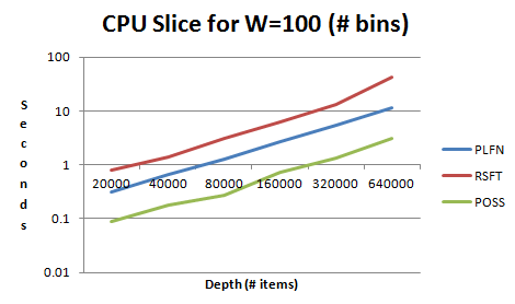 Slice W100