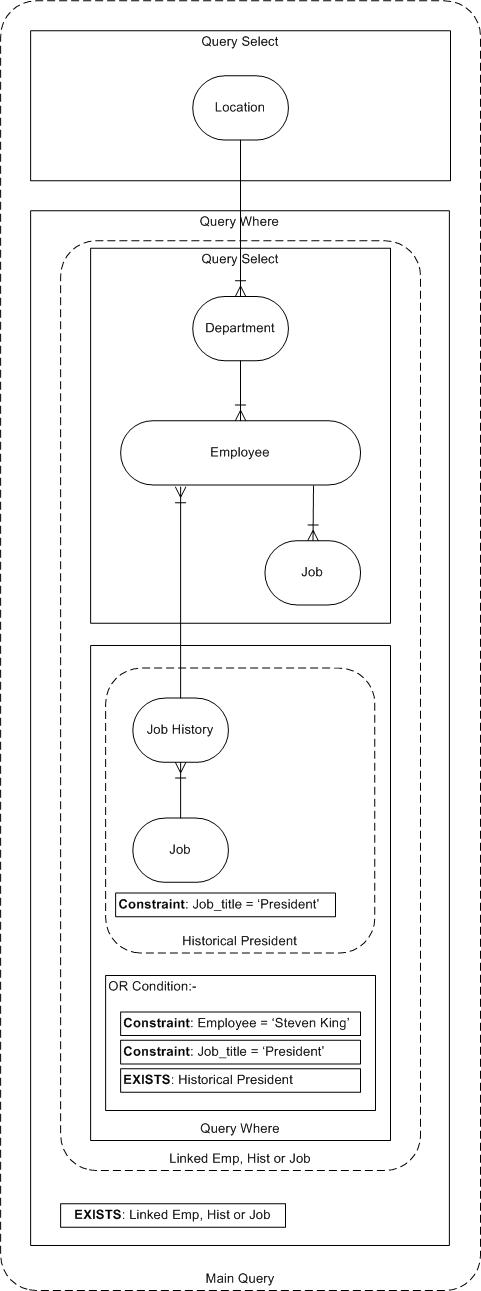 NCOUG-Example