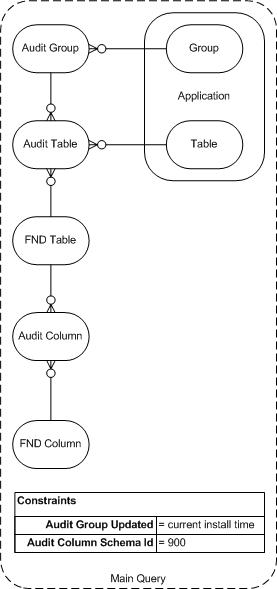 Install CP - AG - 1