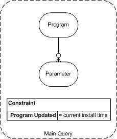 Install CP - CP