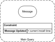 Install CP - Message