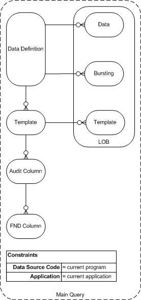 Install CP - Template