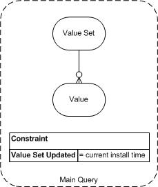 Install CP - VS