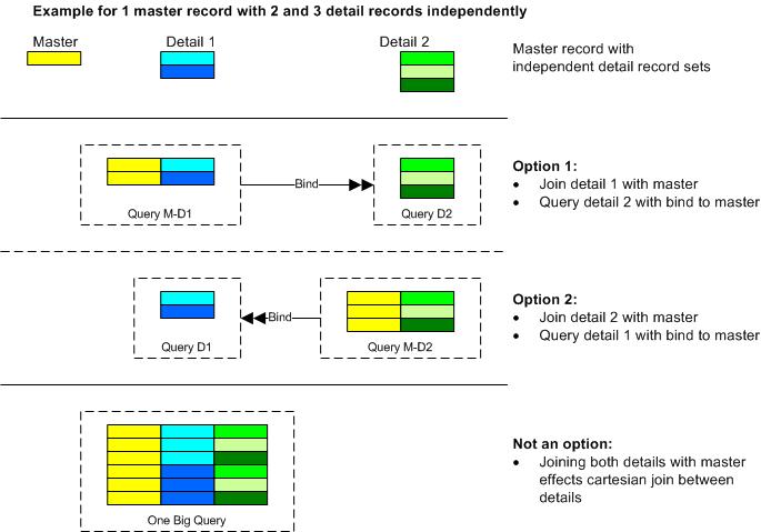 Query Query Query - example