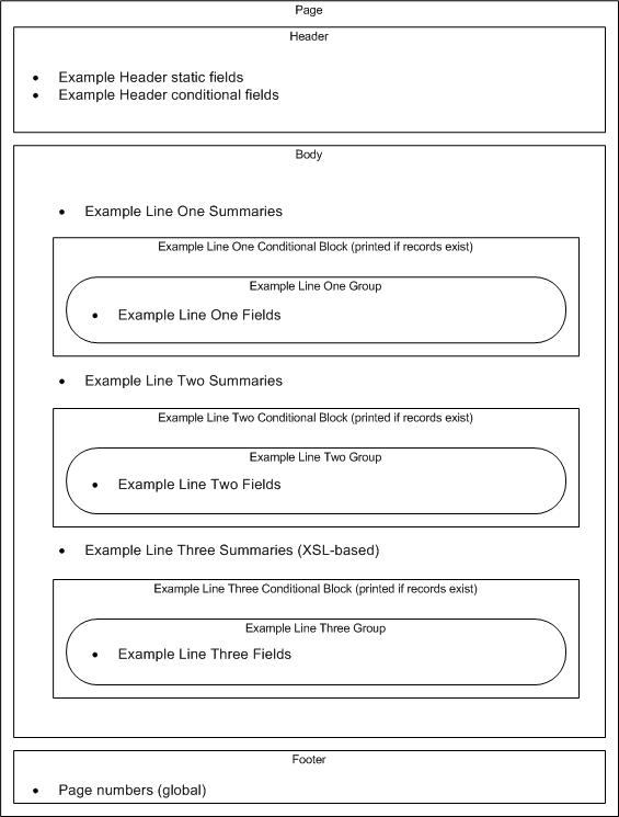 XML Publisher Model - Layout EM