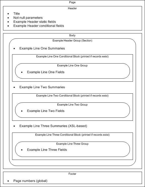 XML Publisher Model - Layout