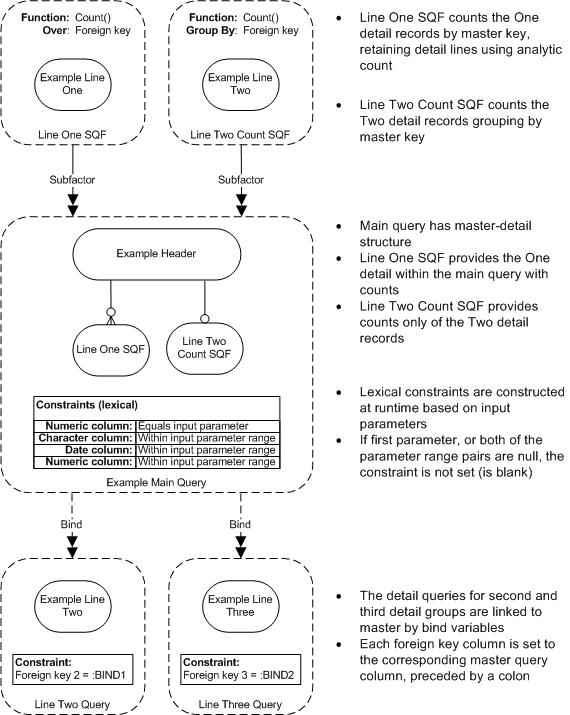XML Publisher Model - Queries