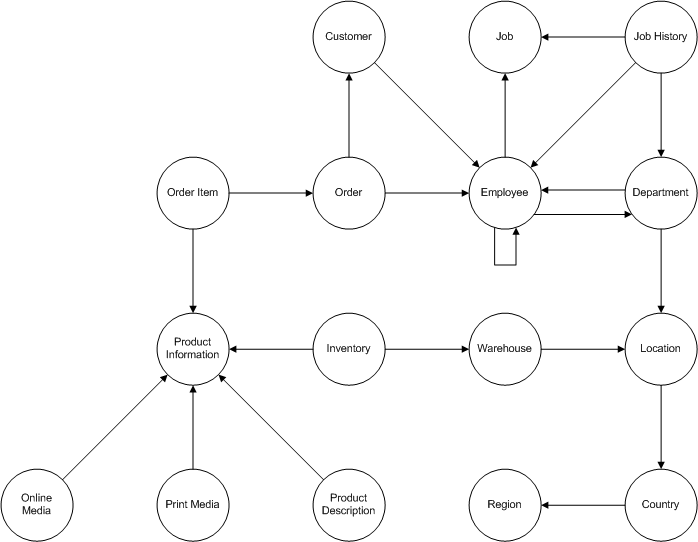 Networks - HR, v1.0