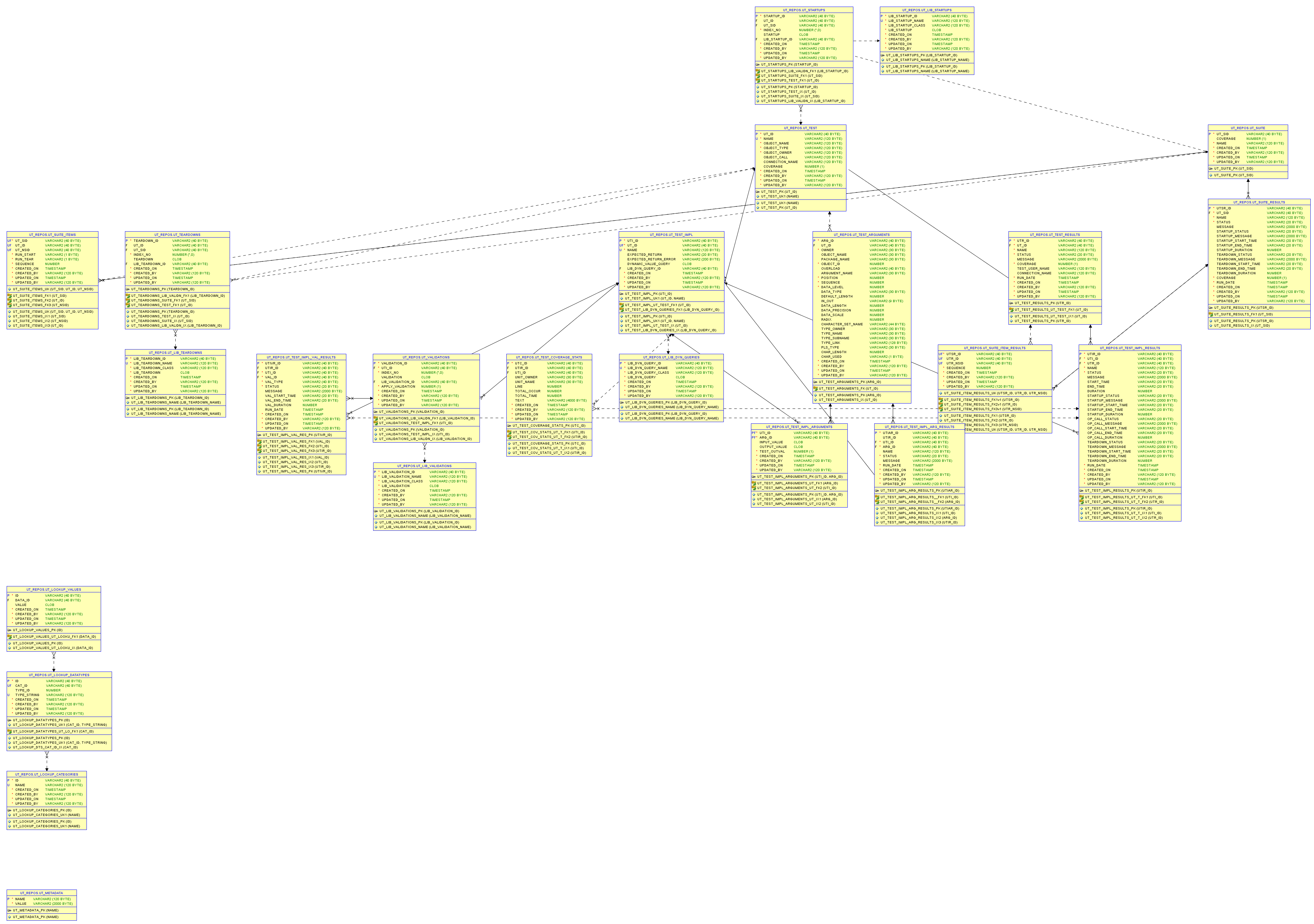 UT_REPOS