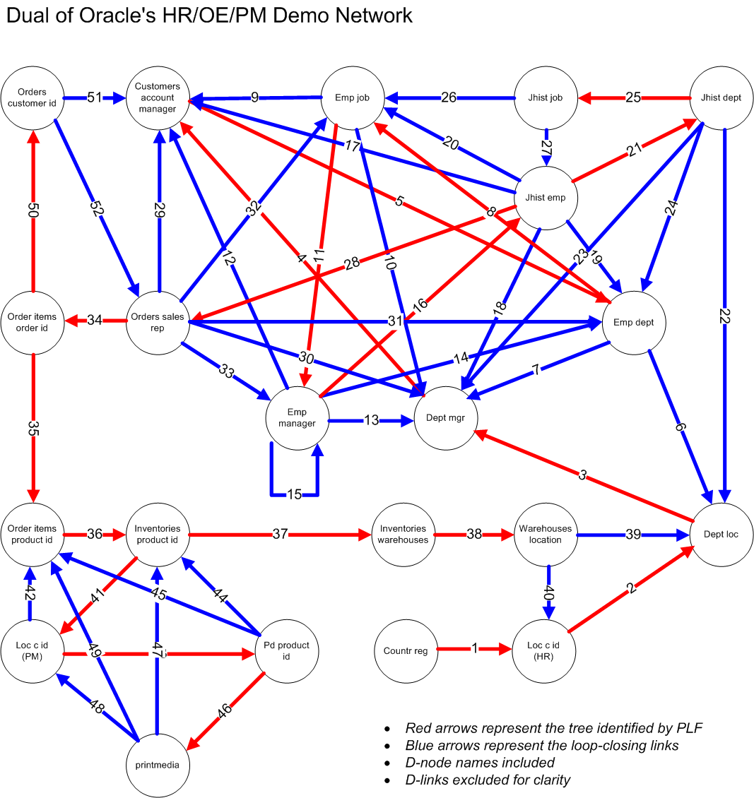 Dual Network, 1.3 - HR-D