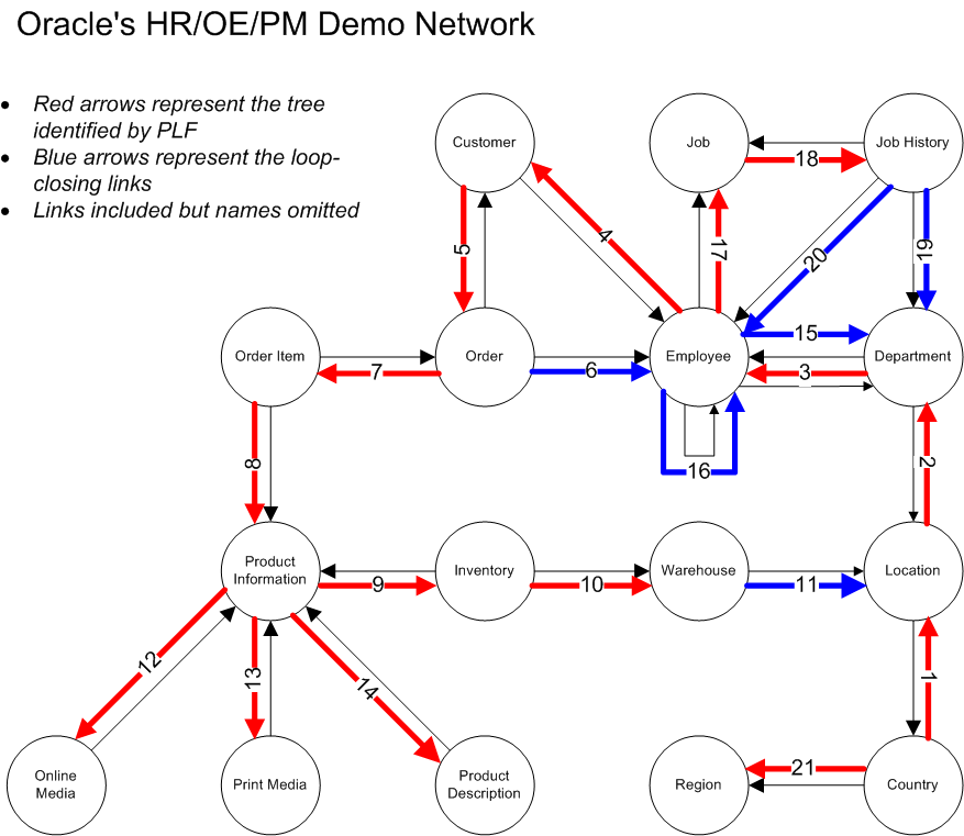 Dual Network, 1.3 - HR