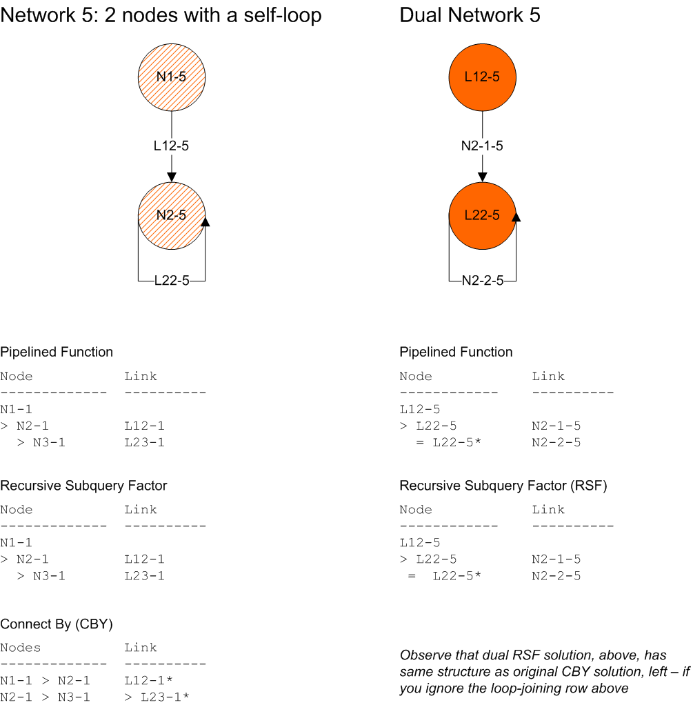 Dual Network, 1.3 - net-5