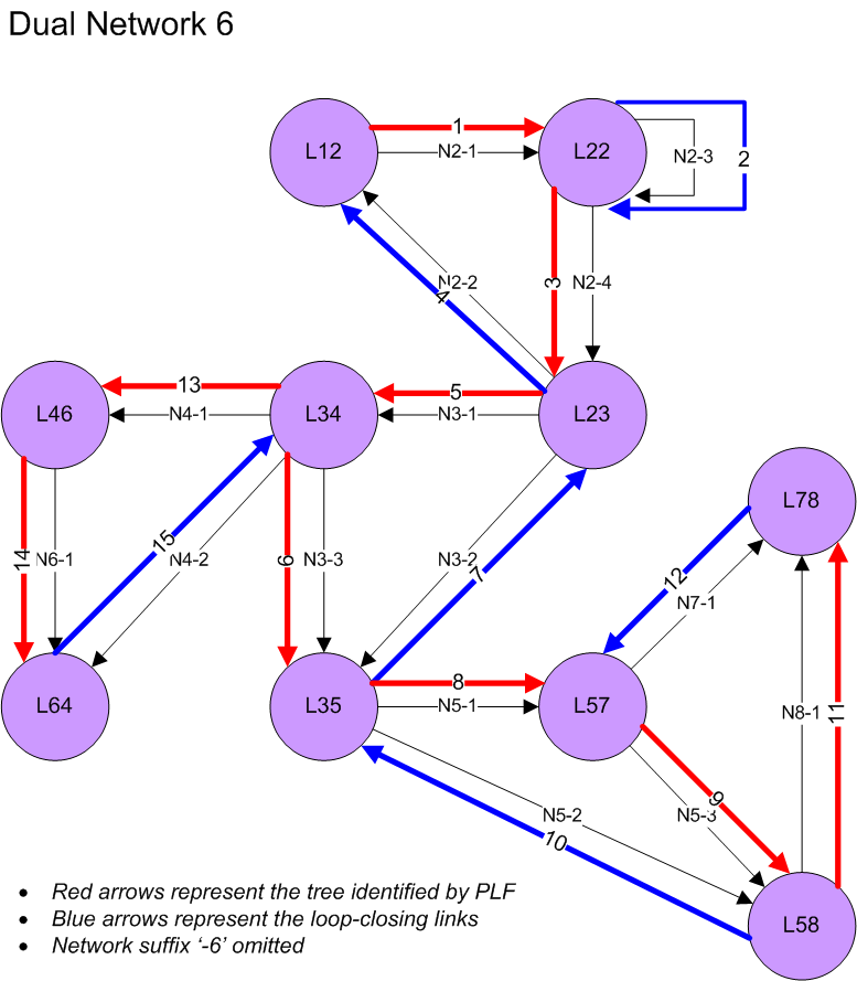 Dual Network, 1.3 - net-6-D
