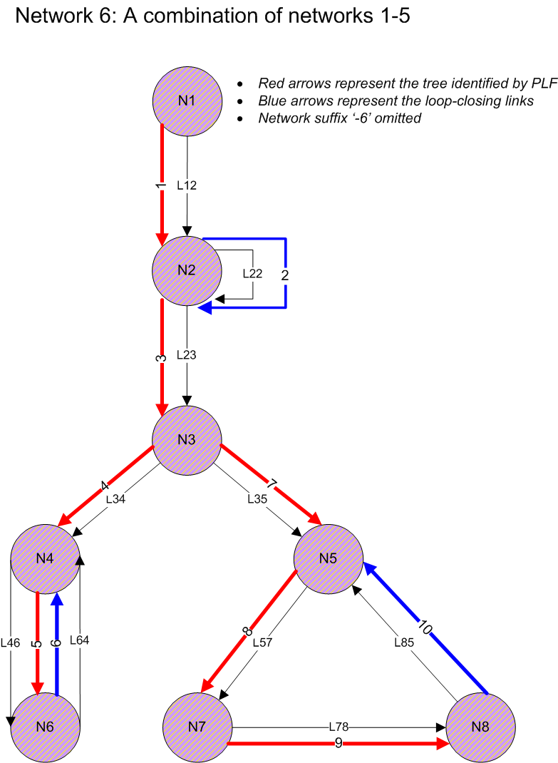Dual Network, 1.3 - net-6