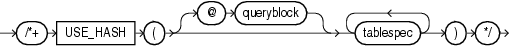 use_hash_hint