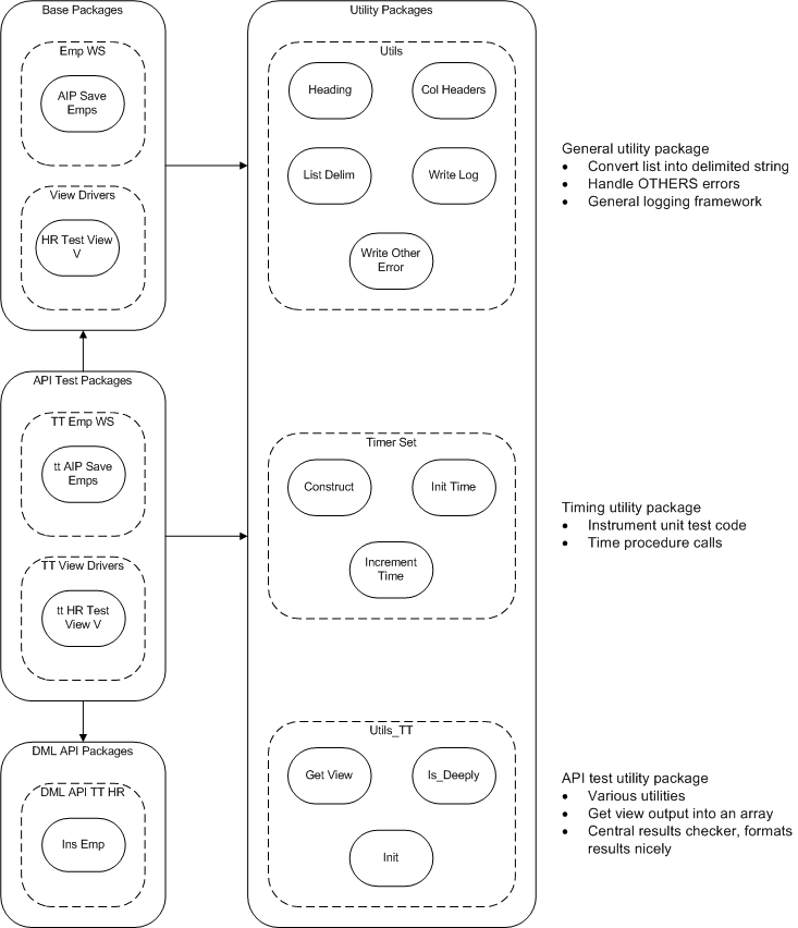 Package Structure Diagram