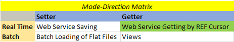 Mode: Cursor Getter