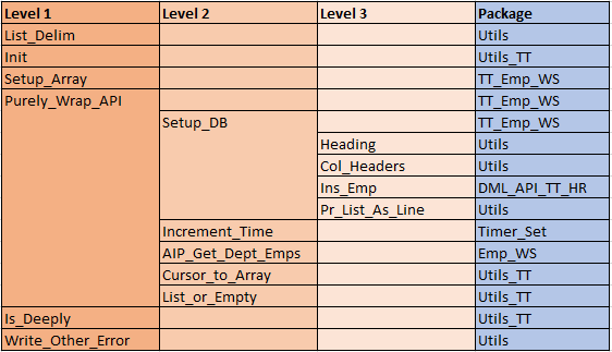 Call Structure