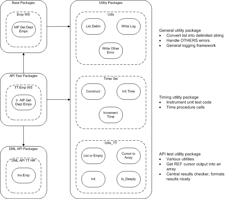 Package Structure