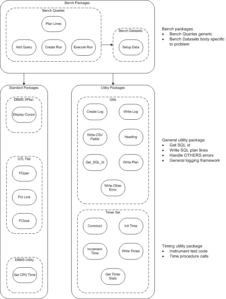 Code Structure Diagram