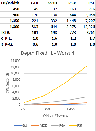 Depth Low, Worst