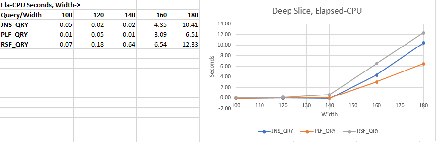 Deep Slice, Elapsed-CPU
