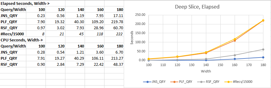 Deep Slice, Elapsed
