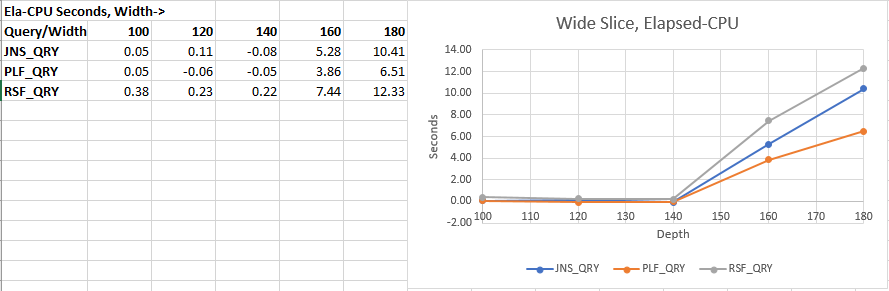 Wide Slice, Elapsed-CPU