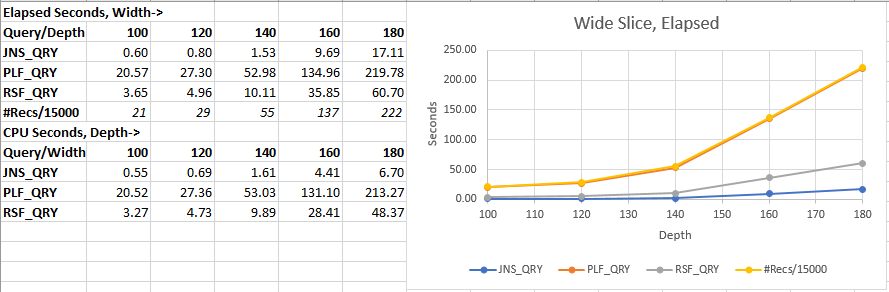 Wide Slice, Elapsed