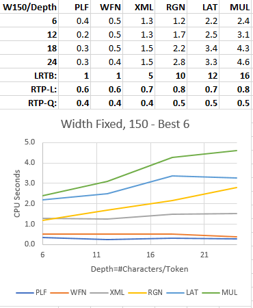 Width High, Best