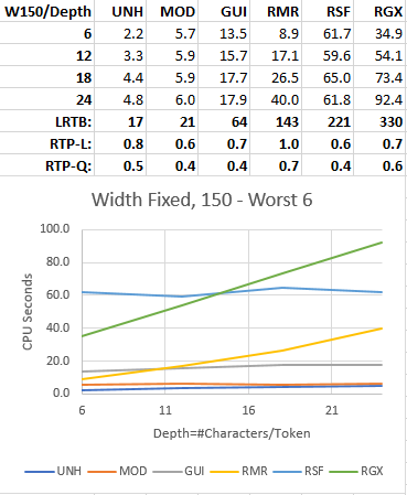 Width High, Worst