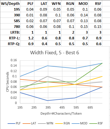 Width Low, Best