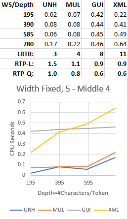 Width Low, Middle