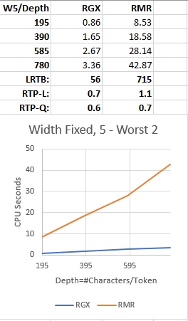 Width Low, Worst