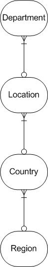 Tree Model ERD