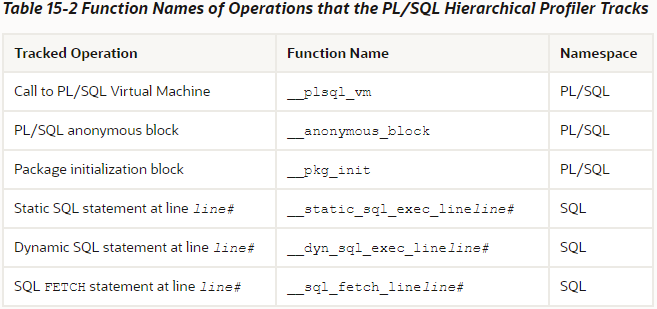 Function Names