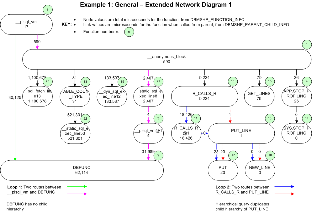 General Extended Network Diagram 1