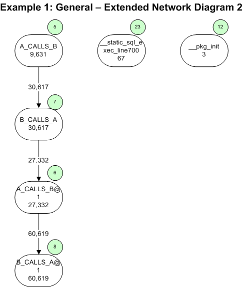 General Extended Network Diagram 2